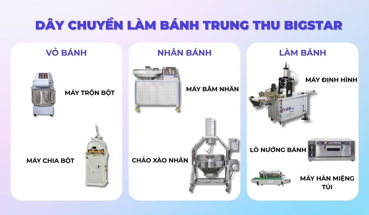 day chuyen lam banh trung thu 2 1