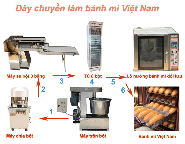 day-chuyen-may-lam-banh-mi