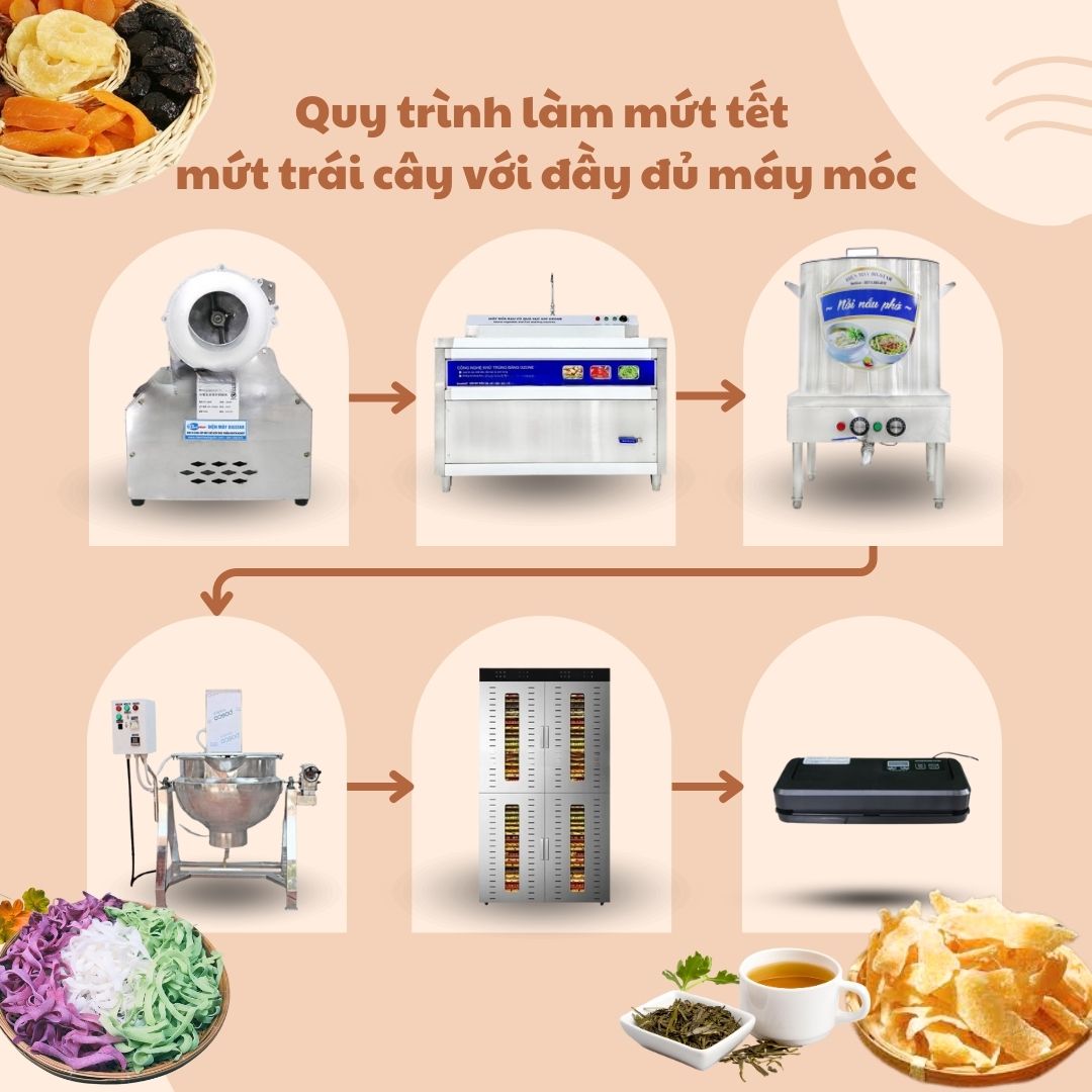 mứt tết mứt trái cây