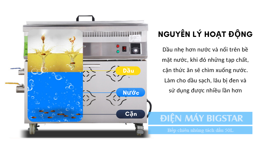 Bếp chiên tách dầu 12l 20l 25l…100l 20 image 33